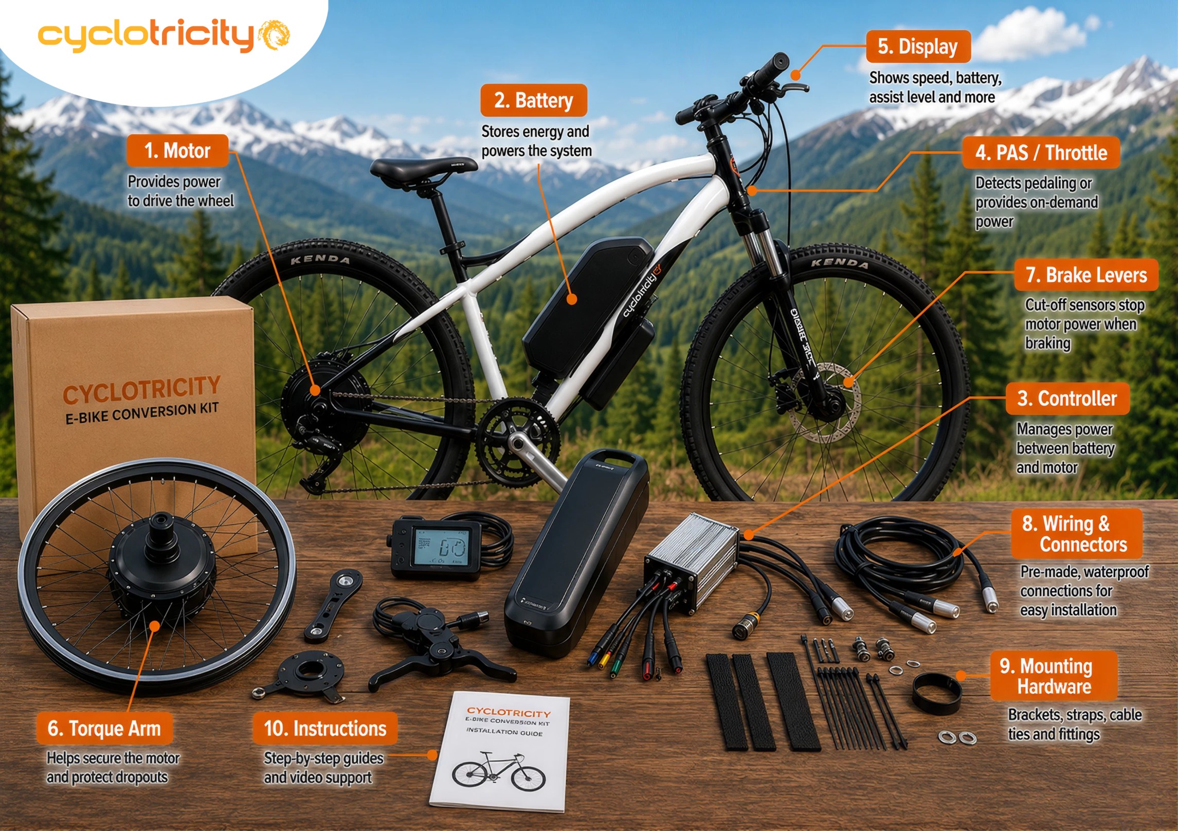 What Are the Key Components Included in a Standard Electric Bike Conversion Kit?