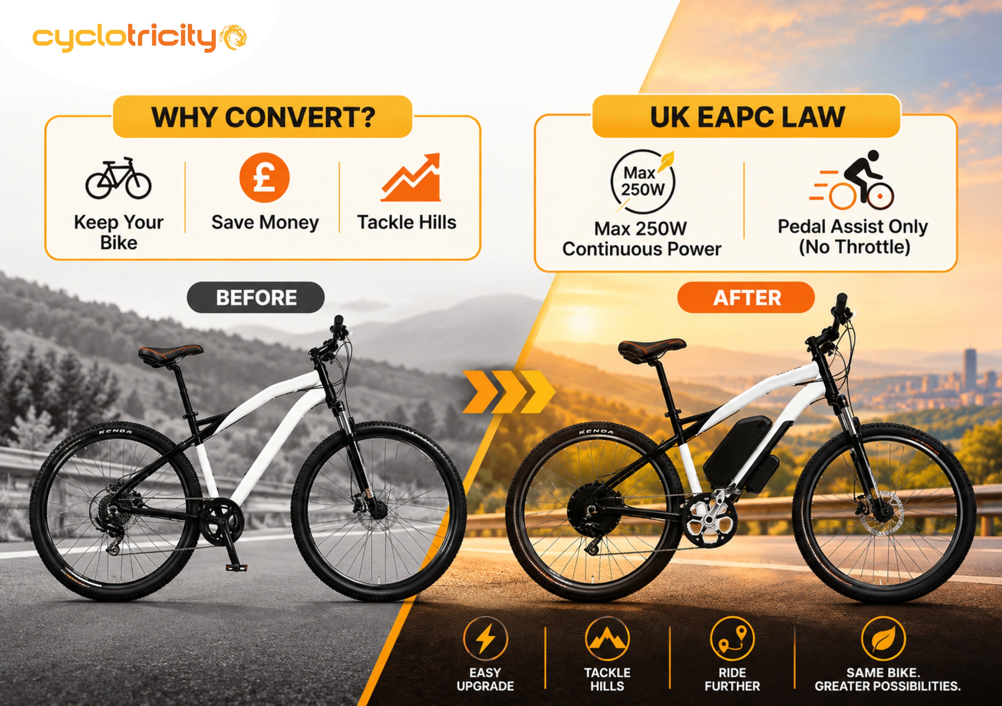Where to Buy Electric Bike Conversion Kits Online in the UK